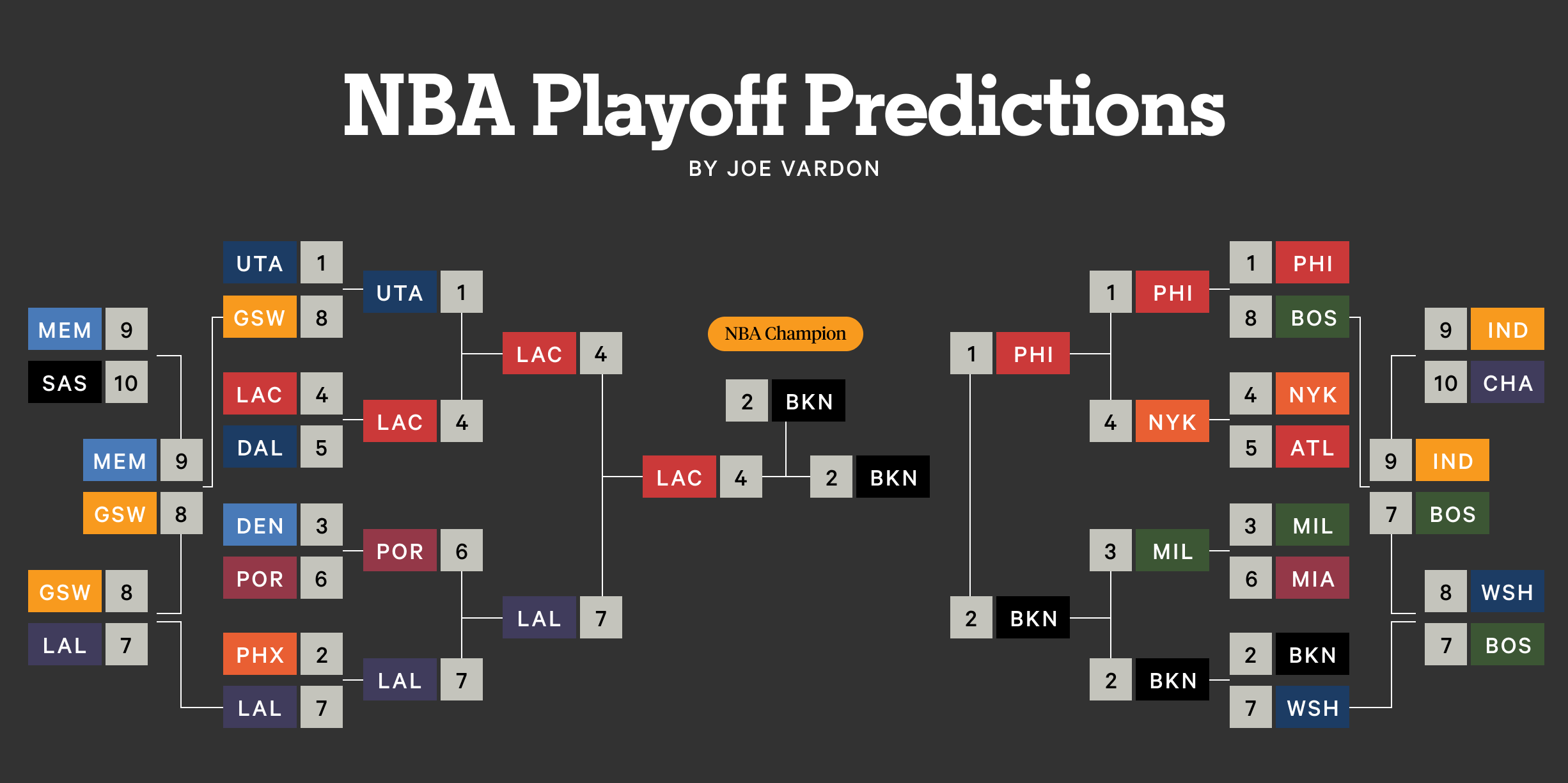 勒布朗·詹姆斯旗下媒体公司宣布制作布朗尼新秀赛季纪录片